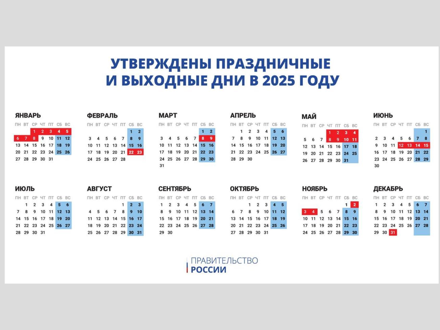 Инфографика: пресс-служба правительства РФ